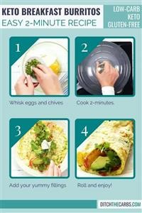 Keto Recipes for Vitamix